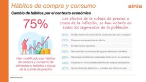 consumidores