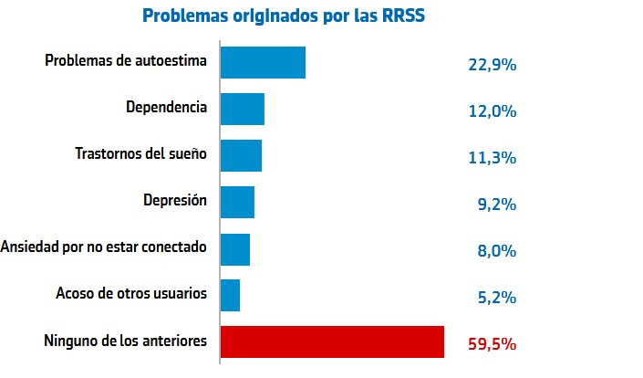 estadística 