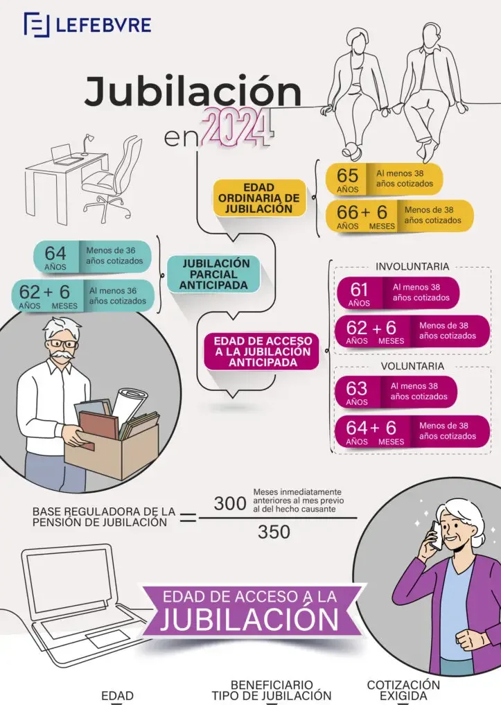 infografia