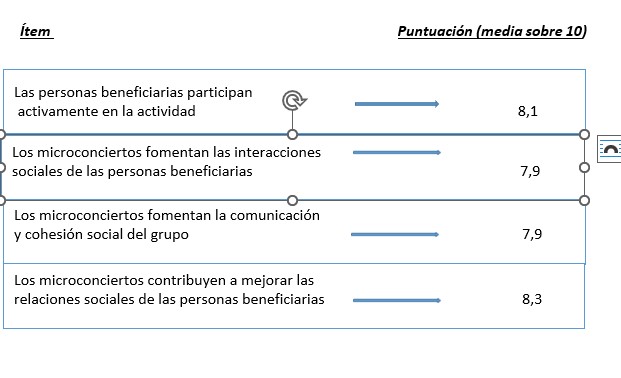 resultados