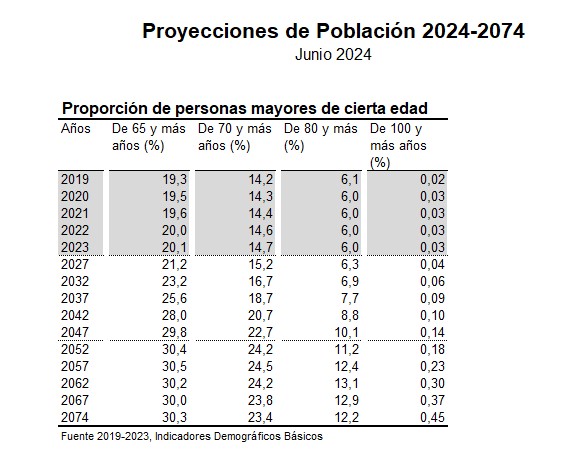 más mayores 