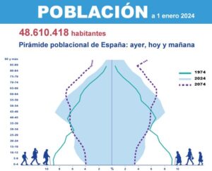 población