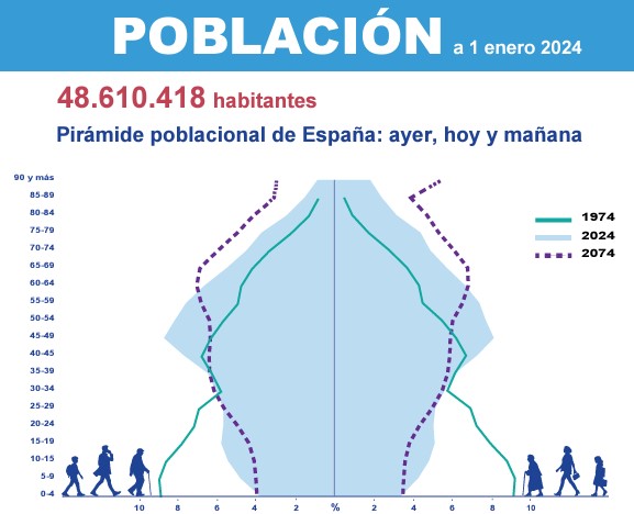 población