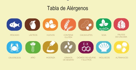 alergenos