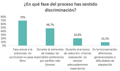 desempleo